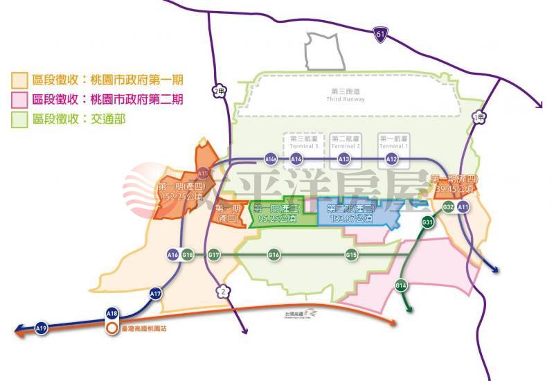 航空城/市府二期/徵收農地