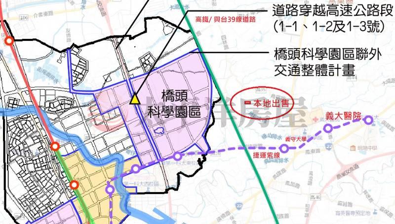 燕巢義大醫院 | 近橋科 | 資產配置首
